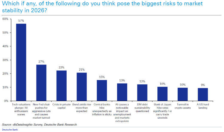 The Biggest Risk in 2026