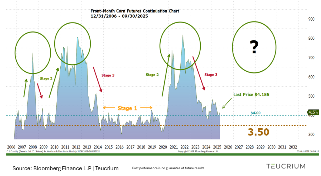 Talk Your Book: Teucrium's Sal Gilbertie on Commodities & Crypto