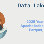 2025 Year in Review: Apache Iceberg, Polaris, Parquet, and Arrow