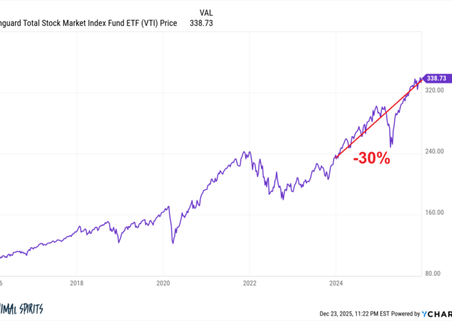 A 30% Decline in the Stock Market