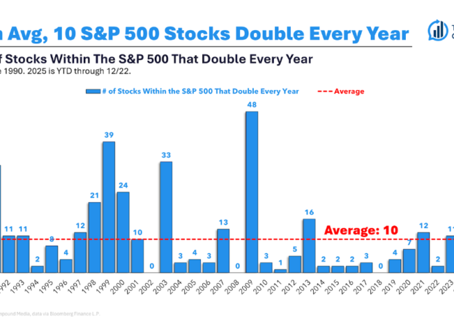 Animal Spirits: The Biggest Risk in 2026