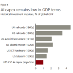 Are We Spending Too Little On AI?