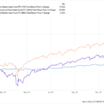 Boring Investing Still Works – A Wealth of Common Sense