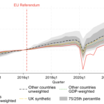 Brexit’s Slow‑Burn Hit to the UK Economy