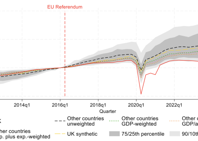 Brexit’s Slow‑Burn Hit to the UK Economy