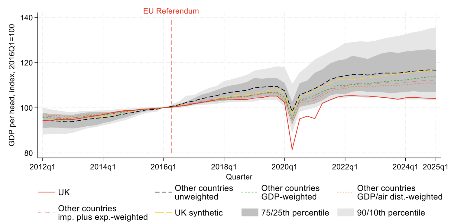 Brexit’s Slow‑Burn Hit to the UK Economy