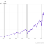 Concentrate to Get Rich (or Poor)