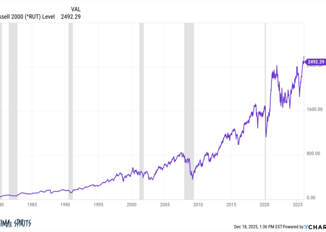 Concentrate to Get Rich (or Poor)
