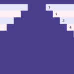 Creating Scroll-Based Animations in Full view()
