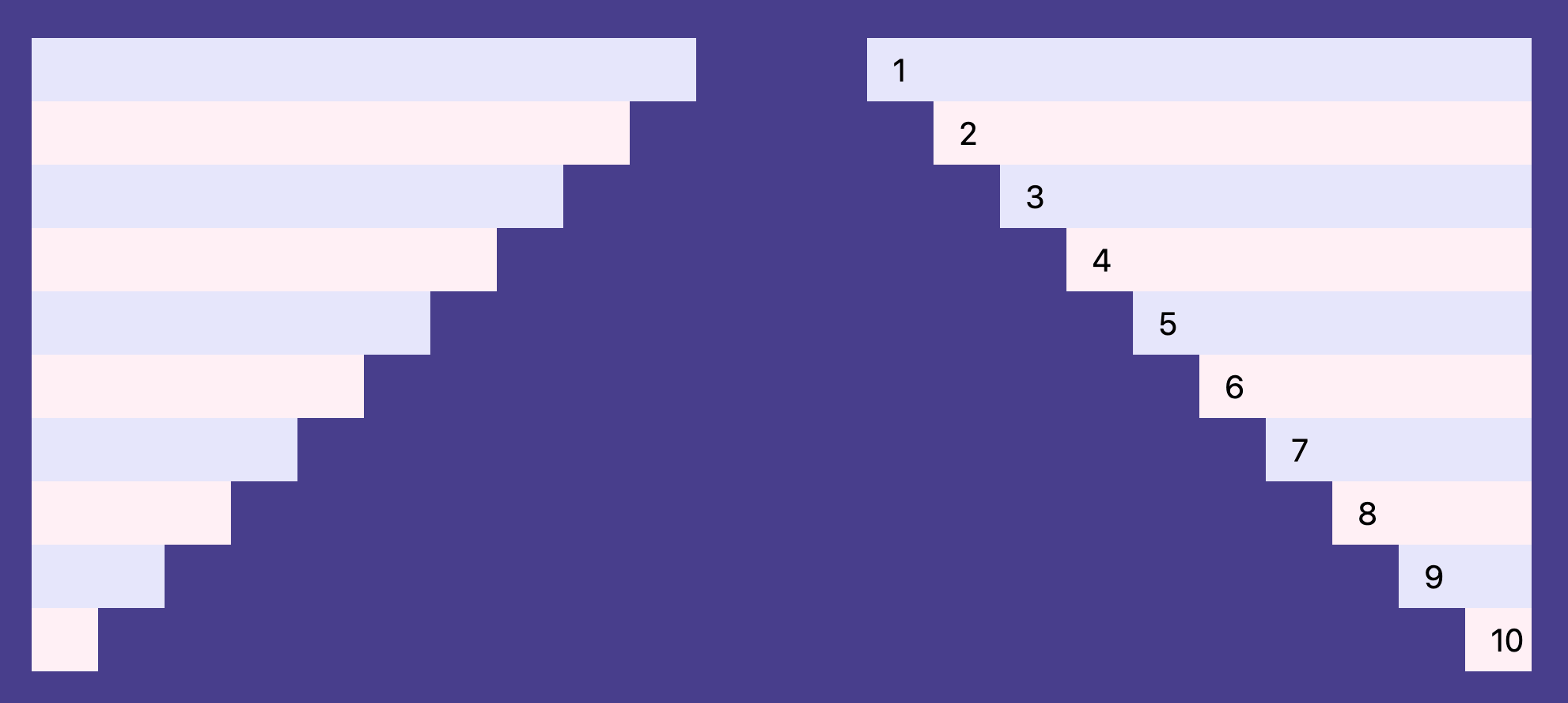 Creating Scroll-Based Animations in Full view()