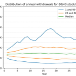 How to Beat the 4% Rule