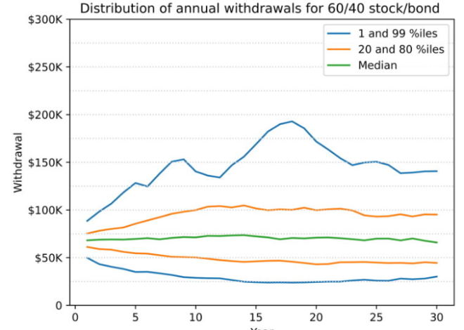 How to Beat the 4% Rule