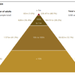 How to Become a Moderate Millionaire