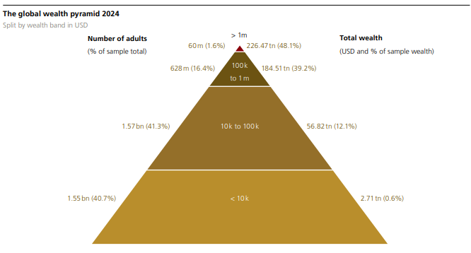 How to Become a Moderate Millionaire