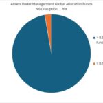 Not Disrupted….Yet – Meb Faber Research
