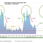 Talk Your Book: Teucrium’s Sal Gilbertie on Commodities & Crypto