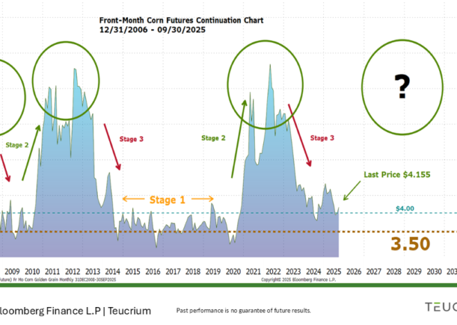 Talk Your Book: Teucrium’s Sal Gilbertie on Commodities & Crypto