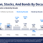 The Best Hedge – A Wealth of Common Sense