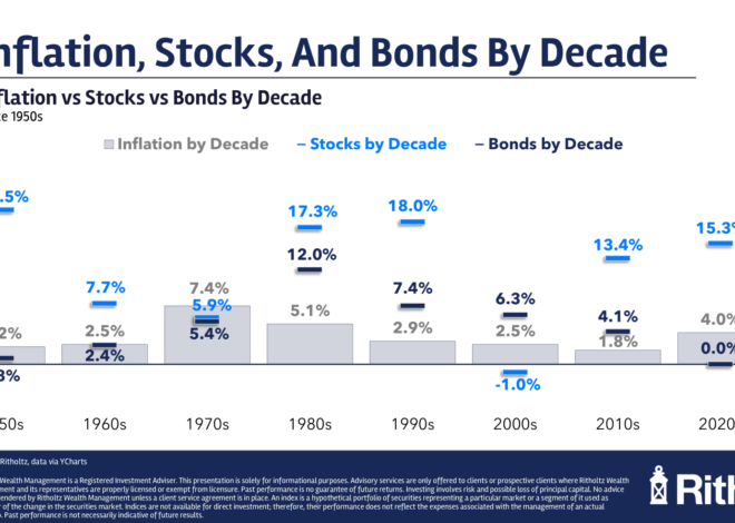 The Best Hedge – A Wealth of Common Sense