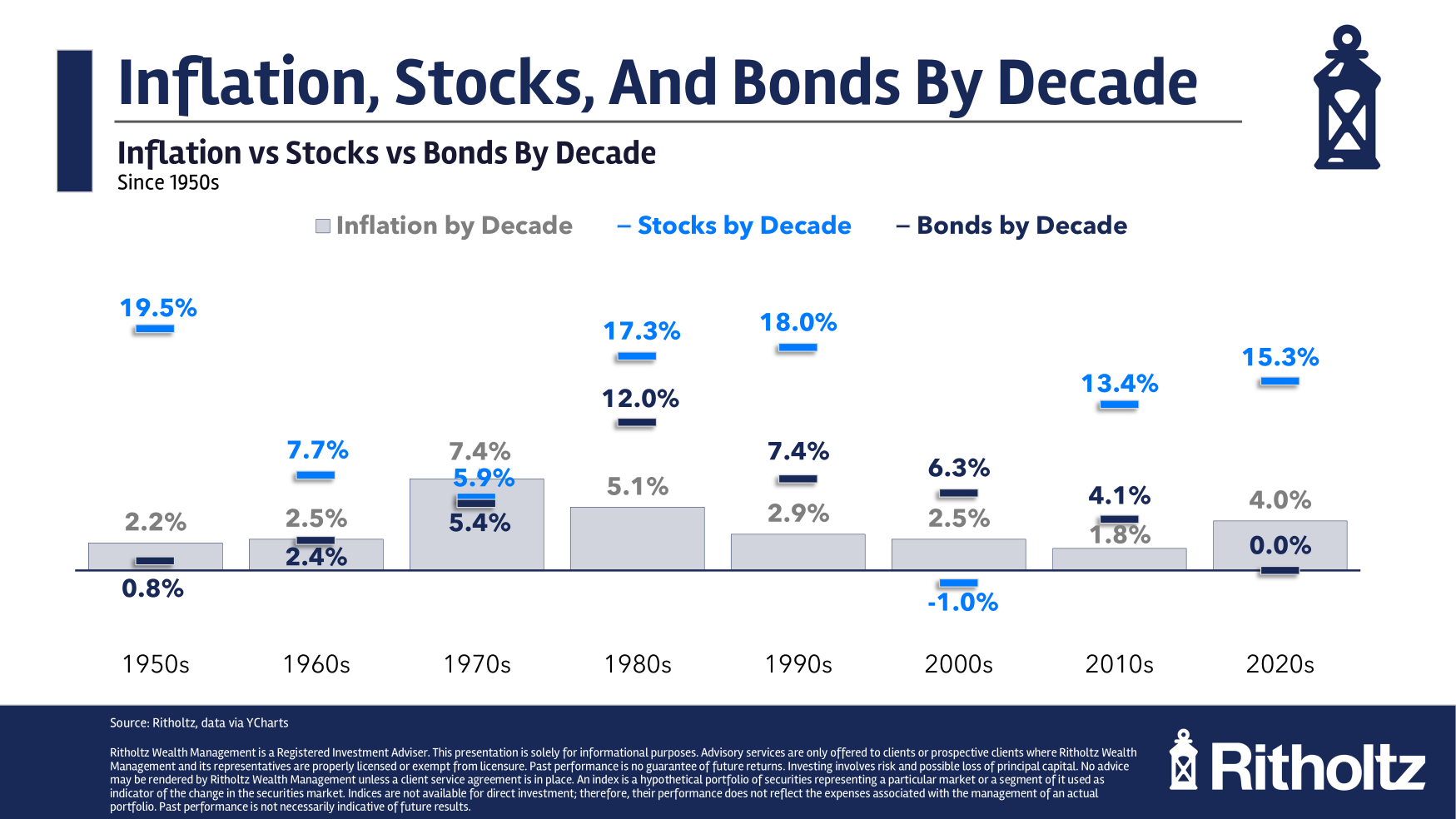 The Best Hedge – A Wealth of Common Sense
