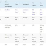 Top 10 Cities for Home Prices Gains in 2026