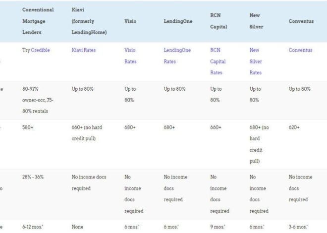 Top 10 Cities for Home Prices Gains in 2026