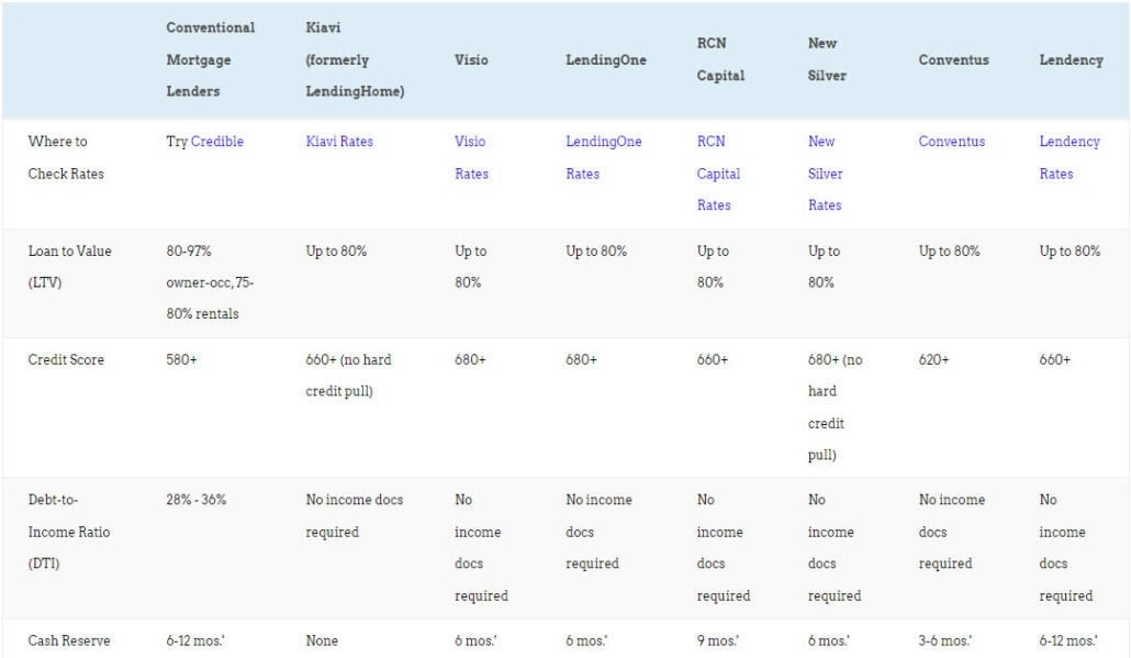 Top 10 Cities for Home Prices Gains in 2026