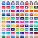 Will Nvidia Still Be Dominant in the Future? – Meb Faber Research