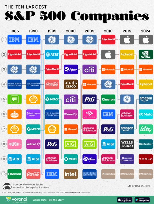 Will Nvidia Still Be Dominant in the Future? – Meb Faber Research