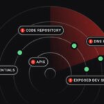 The ROI Problem in Attack Surface Management