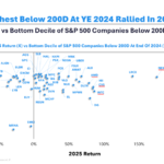 The Compound and Friends: Welcome to 2026