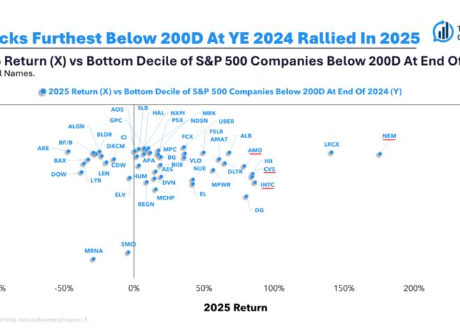 The Compound and Friends: Welcome to 2026