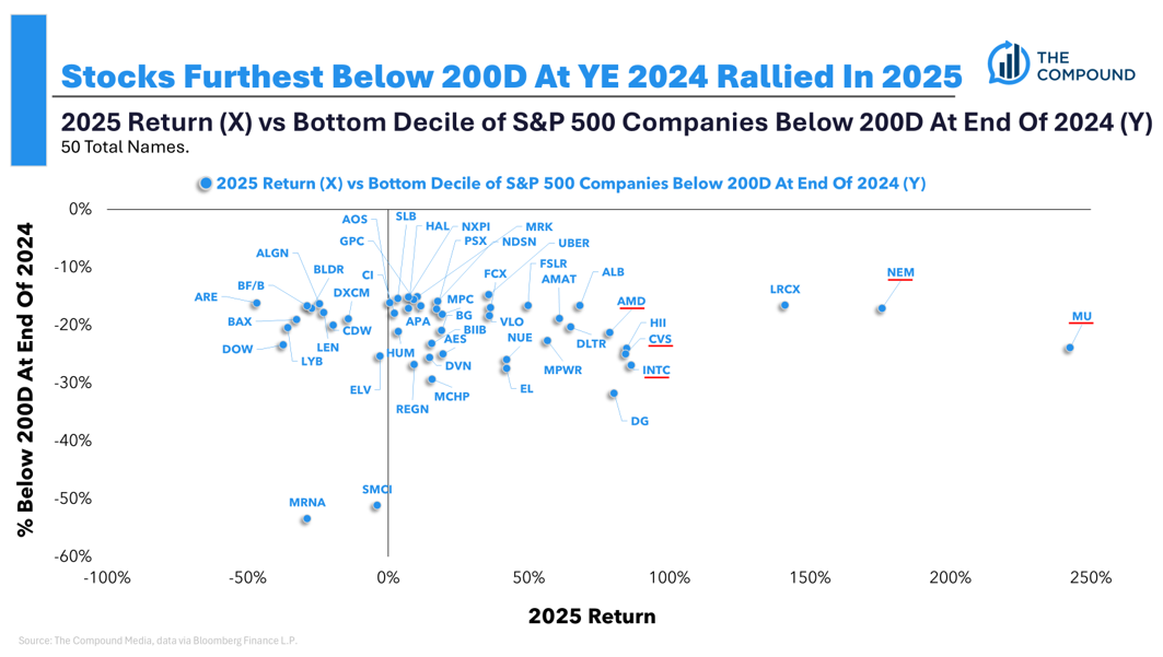 The Compound and Friends: Welcome to 2026