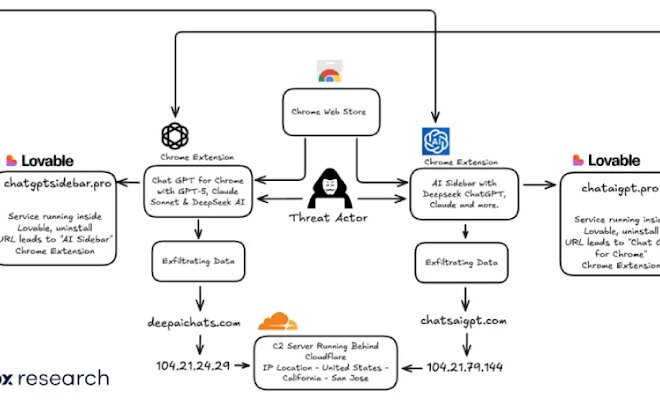 Two Chrome Extensions Caught Stealing ChatGPT and DeepSeek Chats from 900,000 Users