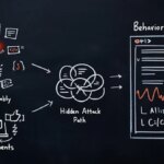 Learn How AI-Powered Zero Trust Detects Attacks with No Files or Indicators