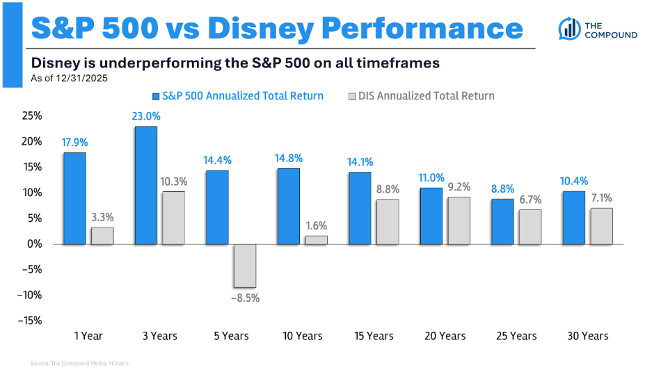 Animal Spirits: Tax the Billionaires