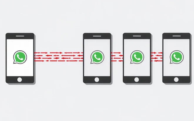 WhatsApp Worm Spreads Astaroth Banking Trojan Across Brazil via Contact Auto-Messaging