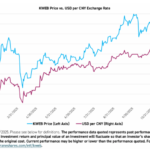 Talk Your Book: The Bull Case For China with Brendan Ahern