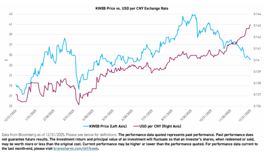 Talk Your Book: The Bull Case For China with Brendan Ahern