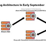 Researchers Null-Route Over 550 Kimwolf and Aisuru Botnet Command Servers