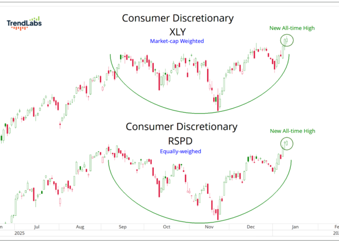 These Are the Stocks to Buy In 2026