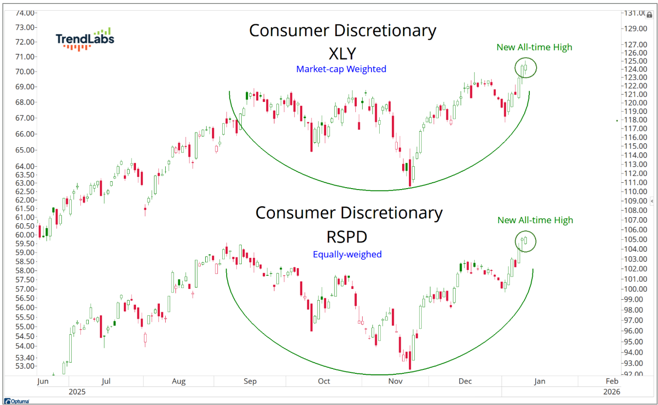 These Are the Stocks to Buy In 2026