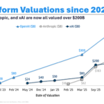 Animal Spirits: Is the Stock Market Invincible?