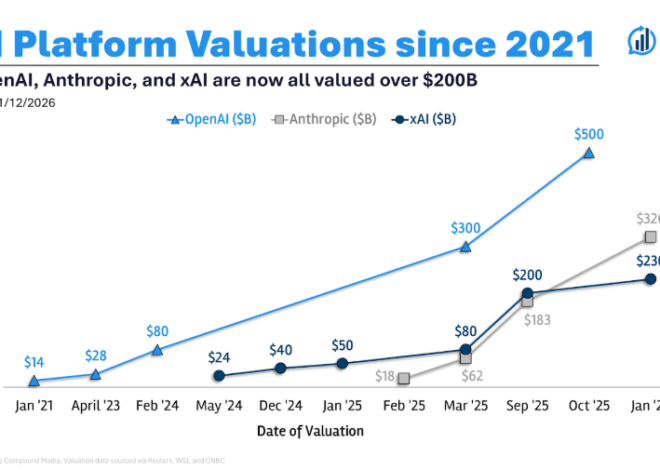 Animal Spirits: Is the Stock Market Invincible?
