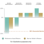 Talk Your Book: Structured Notes in an ETF