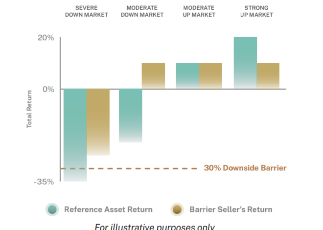 Talk Your Book: Structured Notes in an ETF