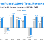 Animal Spirits: Small Caps Are Back