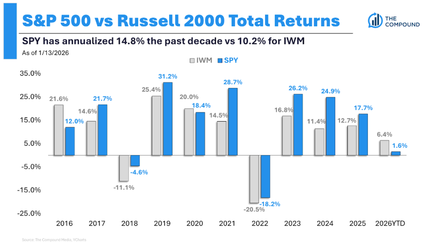 Animal Spirits: Small Caps Are Back