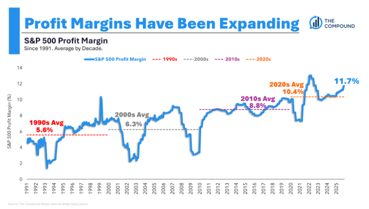 The Compound and Friends: Jeremy Grantham, Stop Ruining My Perfectly Good Bear Market