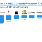What Tom Lee’s Worried About in 2026